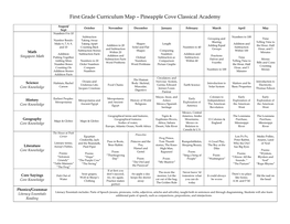 First Grade Curriculum Map – Pineapple Cove Classical Academy