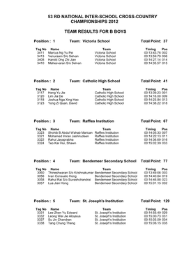 53 Rd National Inter-School Cross-Country Championships 2012