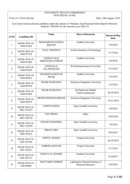 5039532 MANF-Result-2018-19.Pdf