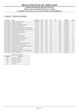 Classificação Para As Vagas De Ampla Concorrência