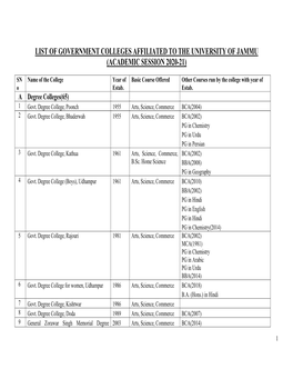 List of Government Colleges Affiliated to the University of Jammu (Academic Session 2020-21)