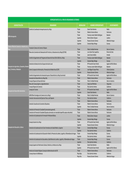 Listados Nombramientos Actualizado 19.12.2019