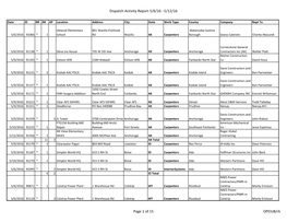 Dispatch Activity Report 5/6/16 - 5/12/16