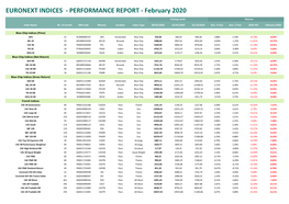 EURONEXT INDICES - PERFORMANCE REPORT - February 2020