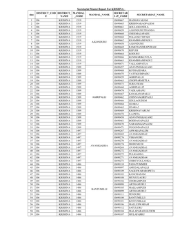 Slno DISTRICT COD E DISTRICT NAME MANDAL CODE