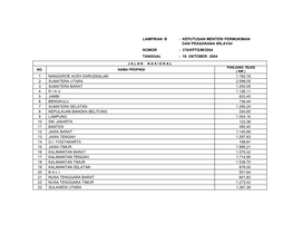 Keputusan Menteri Permukiman Dan Prasarana Wilayah Nomor : 376/Kpts/M/2004 Tanggal : 19 Oktober 2004