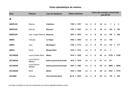 Ordre Alphabétique De Notaires
