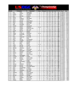 PDGA Hometown State Rating R1 R2 R3 R4 TOTAL Par