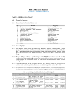 IEEE Malaysia Section 2020 Section’S Annual Report to Region 10