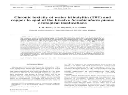 TBT) and Copper to Spat of the Bivalve Scrobicularia Plana: Ecological Implications