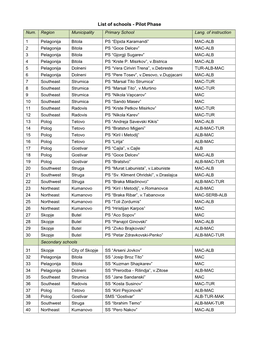 List of Schools - Pilot Phase Num