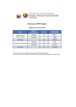 Status of PPP Projects As of May 31, 2019