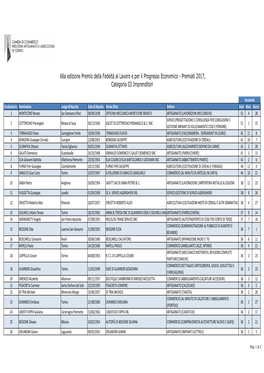 66A Edizione Premio Della Fedeltà Al Lavoro E Per Il Progresso Economico - Premiati 2017, Categoria III Imprenditori