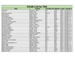 Kindle List by Title