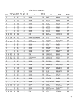 Malheur Priority Unscreened Diversions