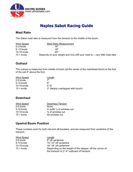 Naples Sabot Racing Guide