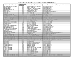 Antibiotic Codes Used from Drug Programs Information Network