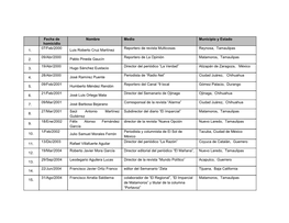 Fecha De Homicidio Nombre Medio Municipio Y Estado 1. 07/Feb/2000