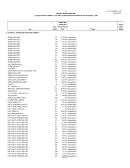 In Re: Refco Capital Markets, LTD. Case No. 05-60018 A1 Allowed