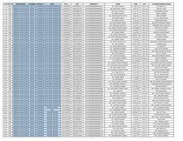 SR EMP ID DEPARTMENT SCHEME DISTRICT POST IP No. UAN MEMBER ID NAME DOB DOJ FATHER/HUSBAND's NAME 1 1505 MEDICAL EDUCATION SGPGI