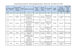 Accused Persons Arrested in Thiruvananthapuram Rural District from 06.11.2016 to 12.11.2016