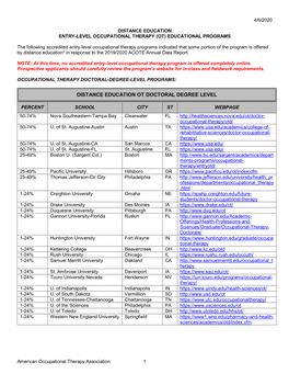 Distance Education Ot Doctoral Degree Level