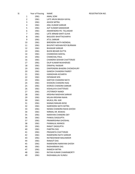 Sl. Year of Passing NAME REGISTRATION NO. 1 1961 AMAL