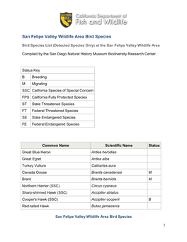 San Felipe Valley Wildlife Area Bird Species