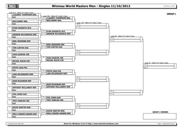 Darts for Windows 2.8.3.3 Page 1 - Saturday 06.10.2012 Winmau World Masters Men - Singles 11/10/2012 06/10/2012 11:28:00