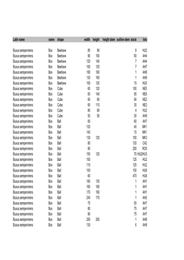 Buxus Specifications