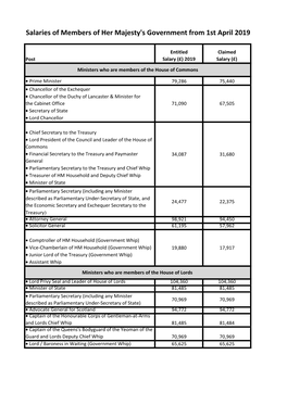 Salaries of Members of Her Majesty's Government from 1St April 2019