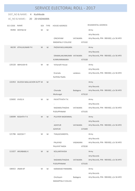 Service Electoral Roll - 2017