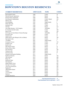 Downtown Houston Residences