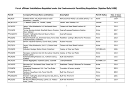 List of Forest of Dean Installations