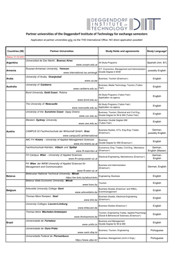 Partner Universities of the Deggendorf Institute of Technology for Exchange Semesters