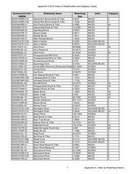 Final 2014 303D Lists of Waters