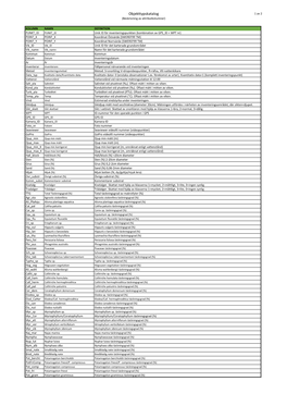 Objekttypskatalog Lstbd Grunda Kustnära Vikar 2016-2018