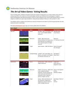The Art of Video Games Voting Results
