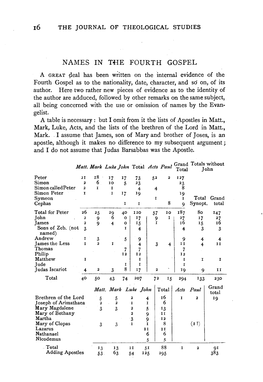 Names in the Fourth Gospel