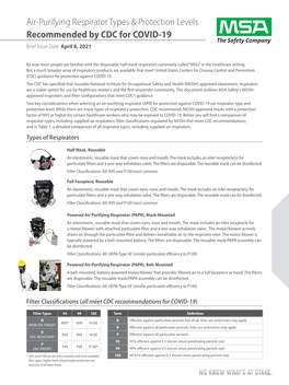 Air-Purifying Respirator Types & Protection Levels Recommended by CDC for COVID-19