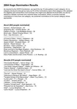 2004 Hugo Nomination Results