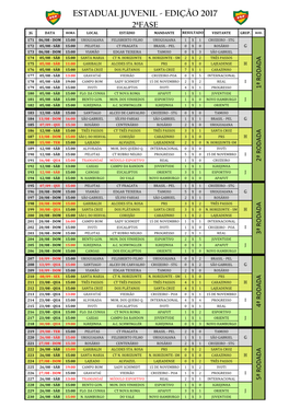 Estadual Juvenil - Edição 2017 2ªfase Jg Data Hora Local Estádio Mandante Resultado Visitante Grup