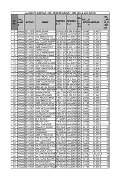 Sl No. DIV NAM E ACCNO NAME ADDRES S 1 ADDRES S 2 BIL L BA SIS BILL a MOUN T ARREAR BIL AR R C OU NT 1 Naubasta33111878 MURLI