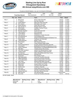 Starting Line up by Row Chicagoland Speedway 4Th Annual Enjoyillinois.Com 300