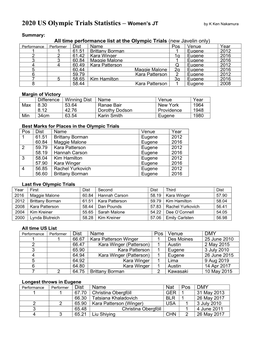 2020 US Olympic Trials Statistics – Women’S JT by K Ken Nakamura