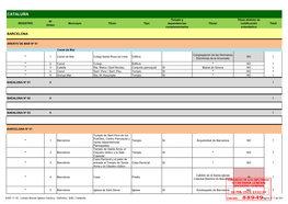 CATALUÑA Templo Y Título Distinto De Nº REGISTRO Municipio Titulo Tipo Dependencias Titular Certificación Total Orden Complementarias Eclesiástica