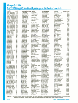 Duopoly 1994 Current Duopoly and LMA Pairings in 263 Rated Markets