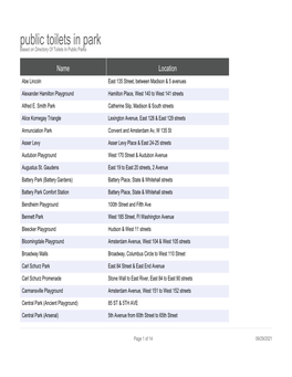 Public Toilets in Park Based on Directory of Toilets in Public Parks