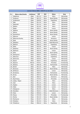 Zoznam Členských OBCÍ a MIEST Na Rok 2021