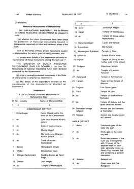 Historical Monuments of Maharashtra 240. SHRI KACHARU BHAU RAUT